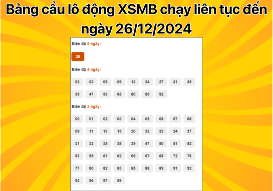 Dự đoán XSMB 26/12 - Dự đoán xổ số miền Bắc 26/12/2024 Mới Nhất